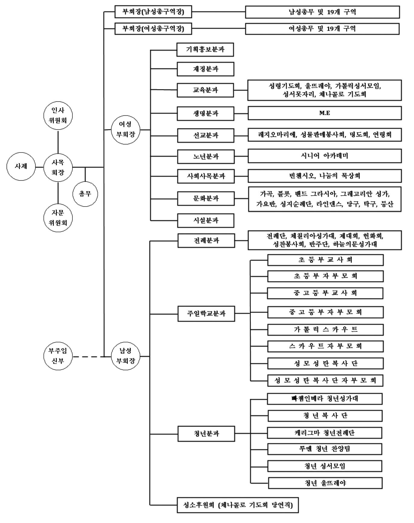 기구표